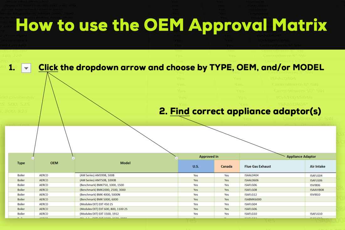 OEM matrix